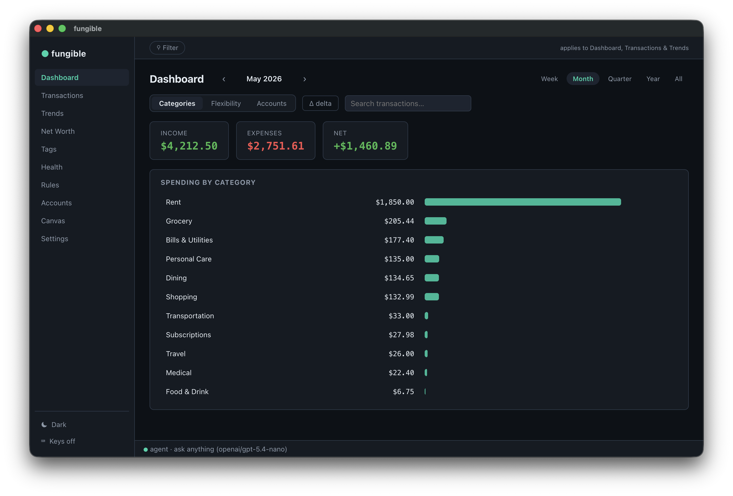 Dashboard